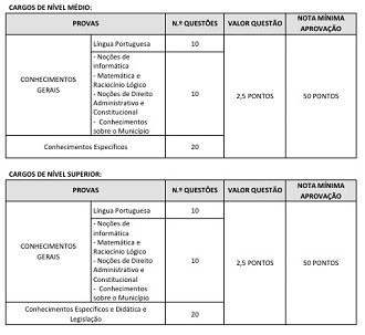Créditos: Divulgação/Prefeitura Amontada-CE