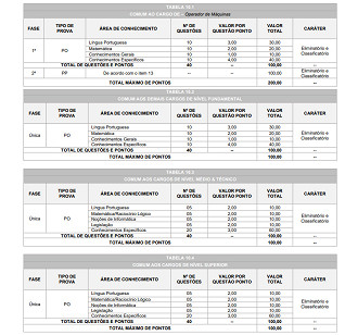 Prefeitura de Bela Vista da Caroba-PR