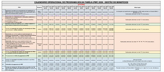 Calendário Operacional Bolsa Família 2026 - Créditos: Divulgação/Governo Federal
