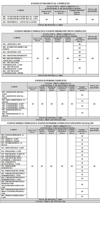 dEdital Serro-MG
