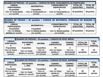 Prefeitura de Lontras-SC