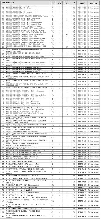Vagas Processo Seletivo ISGH-CE/Créditos: Divulgação/Inbrasp