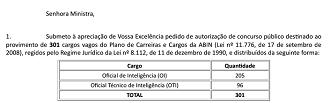 Concurso ABIN 2026 - autorização/Créditos: Divulgação