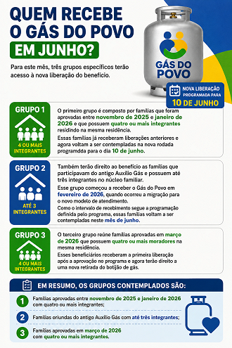 Gás do Povo - junho 2026/Créditos: Divulgação