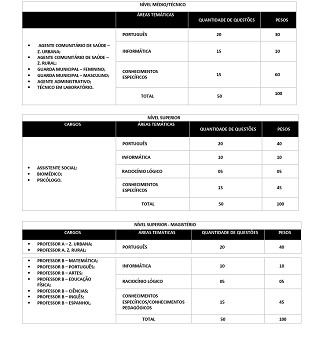 Edital Taperoá-PB