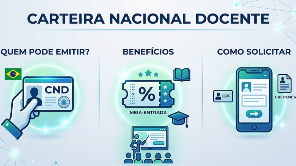Carteira Nacional Docente 2026/Créditos: Divulgação