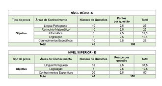 Concurso UFPR 2026 - Técnicos Administrativos: Prova objetiva