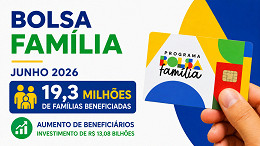 Bolsa Família de Junho tem recorde de beneficiários em 2026 e chega a 19,3 milhões Bolsa Família de Junho tem recorde de beneficiários em 2026 e chega a 19,3 milhões