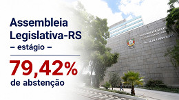 Assembleia Legislativa-RS registra quase 80% de abstenção em prova para estagiários Assembleia Legislativa-RS registra quase 80% de abstenção em prova para estagiários