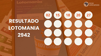 Os detalhes da premiação do concurso 2942 já podem ser conferidos. Créditos: DesenvolveWeb.