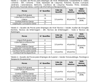 Veja como serão compostas as provas objetivas:
