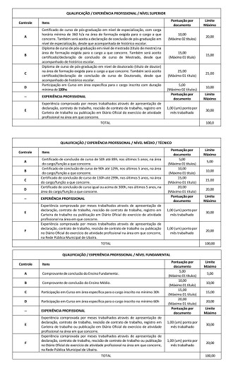 Prefeitura de Ubaíra-BA