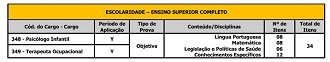 Composição de prova concurso Pref. Porangaba-SP