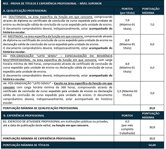 Edital Aracruz-ES