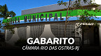 Gabarito Câmara de Rio das Ostras-RJ 2026: Veja quando o Instituto Ação divulga Gabarito Câmara de Rio das Ostras-RJ 2026: Veja quando o Instituto Ação divulga