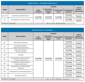 Concurso EMATER-MG 2026/Créditos: Divulgação/FUNDEP