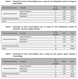 Composição de prova concurso Pref. Francisco Alves-PR/Créditos: Divulgação/Legalle Concursos