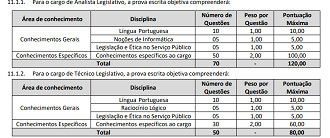 Concurso ALECE 2026: prova objetiva