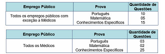 Prefeitura de Guariba-SP