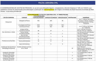 Concurso PC-MT e Delegado MT - cargos vagos/Créditos: Divulgação/DOE-MT