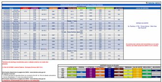 Calendário Loterias Caixa outubro 2026/Créditos: Divulgação/CEF