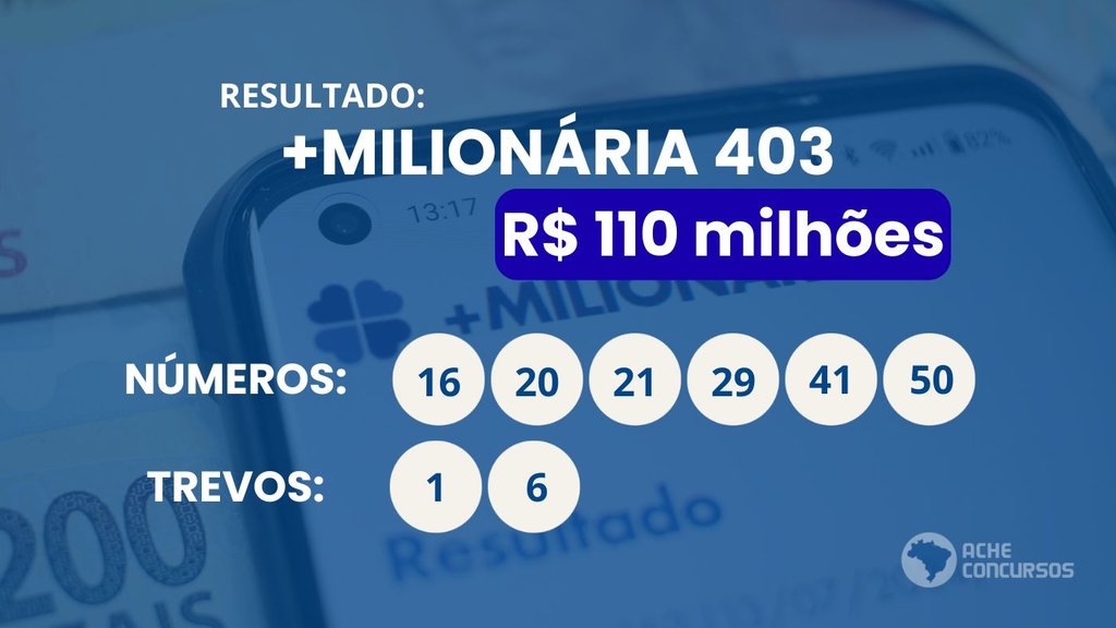 Acompanhe os números sorteados a partir das 22 horas. Créditos: DesenvolveWeb